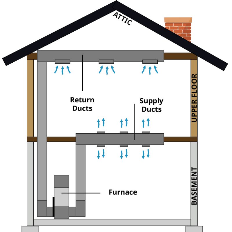 Duct Cleaning Mister Quik Indianapolis Home Services